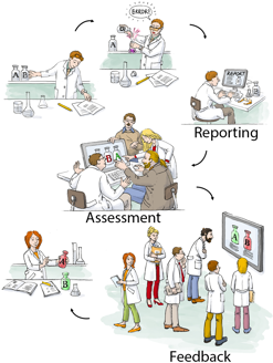 Critical incidents and reporting